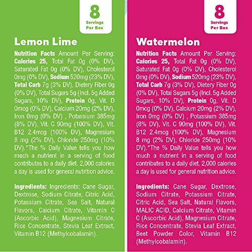 Nuun Electrolyte Powder Packets for Rapid Hydration Instant (Lemon-Lime & Watermelon, 16 Servings)